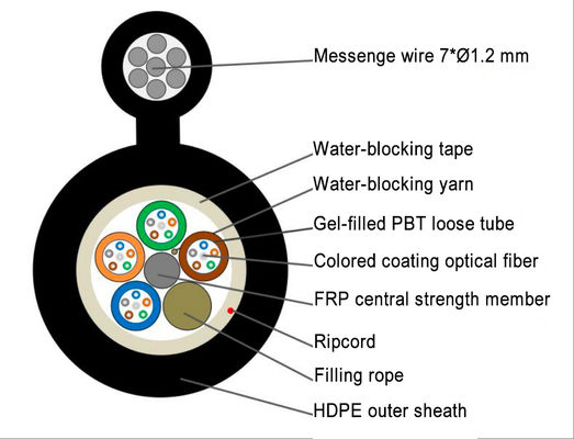Cable de fibra óptica aéreo autoportante en forma de ocho GYTC8S con cubierta de PE resistente a la corrosión para instalación en exteriores