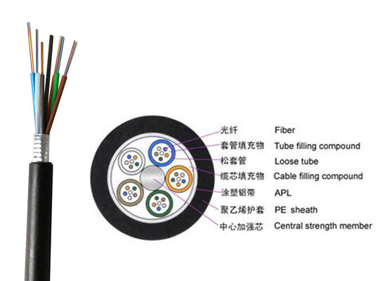 72 Fibers G657 Bend-Insensitive Loose Tube Armored GYTA Outdoor Fiber Optic Cable for Aerial Duct Direct Burial